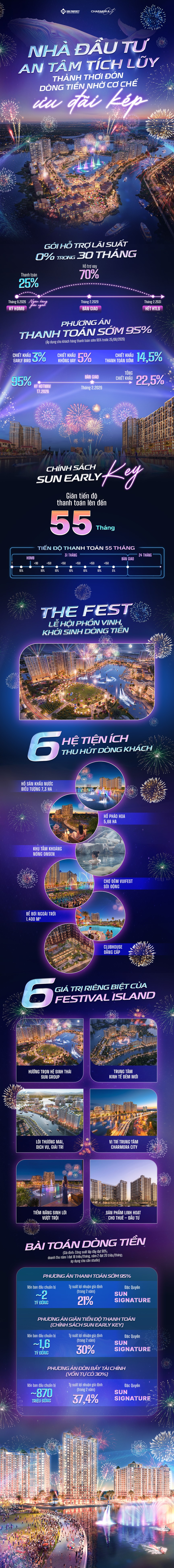 Bất ngờ với phương án dòng tiền tối ưu khi đầu tư căn hộ The Fest, Charmora City - Ảnh 1.