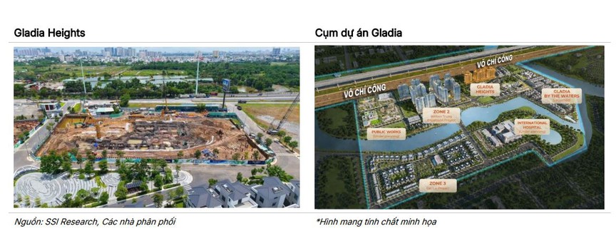 Sau gần một thập kỷ 'để dành', Khang Điền (KDH) đang bước vào thời điểm quyết định nhất? - Ảnh 3.