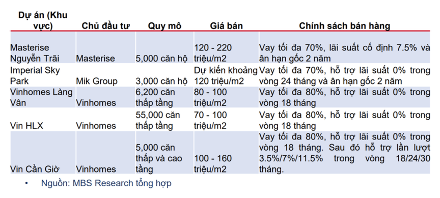 Bóng ma lãi suất cho vay 12% dội gáo nước lạnh vào doanh số bán hàng địa ốc - Ảnh 1.
