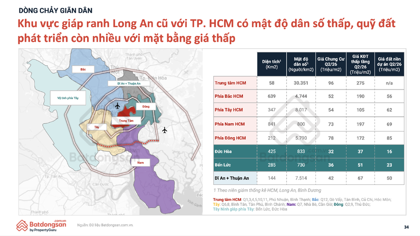 Khi dòng tìm kiếm nhà ở “đổi hướng” về phía Tây TP.HCM - Ảnh 2.