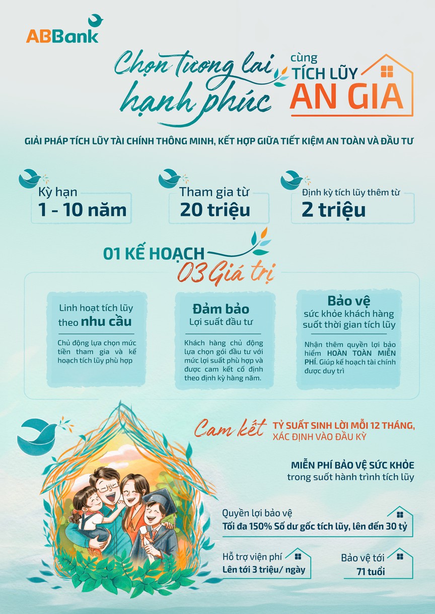 Không cần chờ đủ tiền: Tích lũy cho tương lai ngay từ 2 triệu đồng mỗi tháng - Ảnh 2.