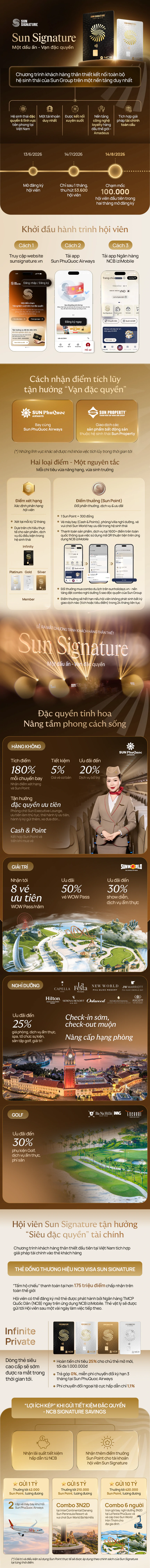 Infographic: “Bản đồ” đặc quyền hệ sinh thái của hội viên Sun Signature - Ảnh 1.