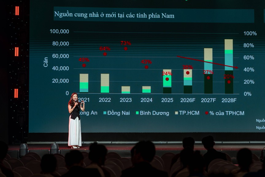 CBRE Việt Nam: “giá trị thực” thước đo mới của bất động sản - Ảnh 2.