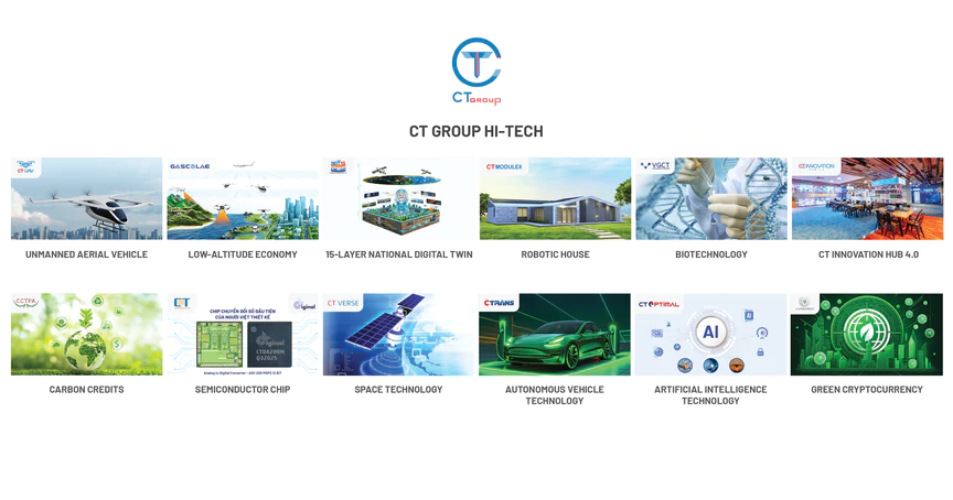 Bước ngoặt lịch sử của CT Group - Ảnh 2.