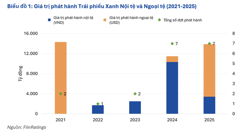 Thị trường tài chính xanh Việt Nam đang ở thời điểm then chốt - Ảnh 1.