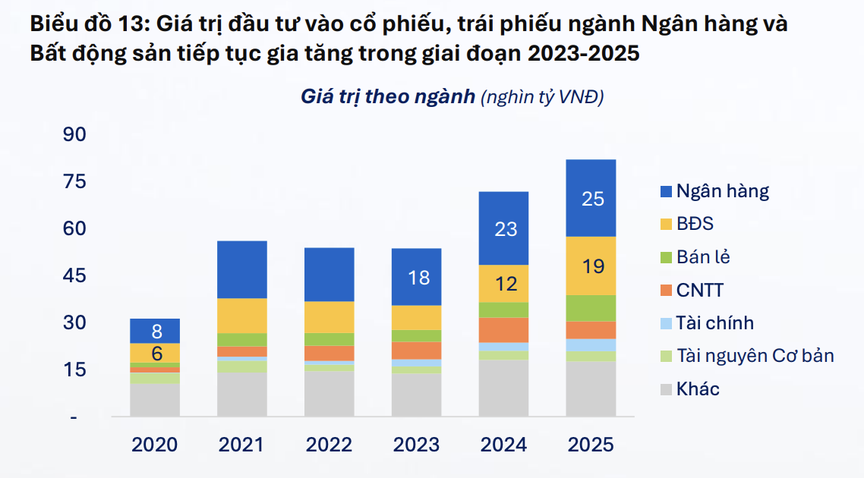 Phát triển quỹ đầu tư: Mở thêm kênh vốn dài hạn cho bất động sản - Ảnh 2.
