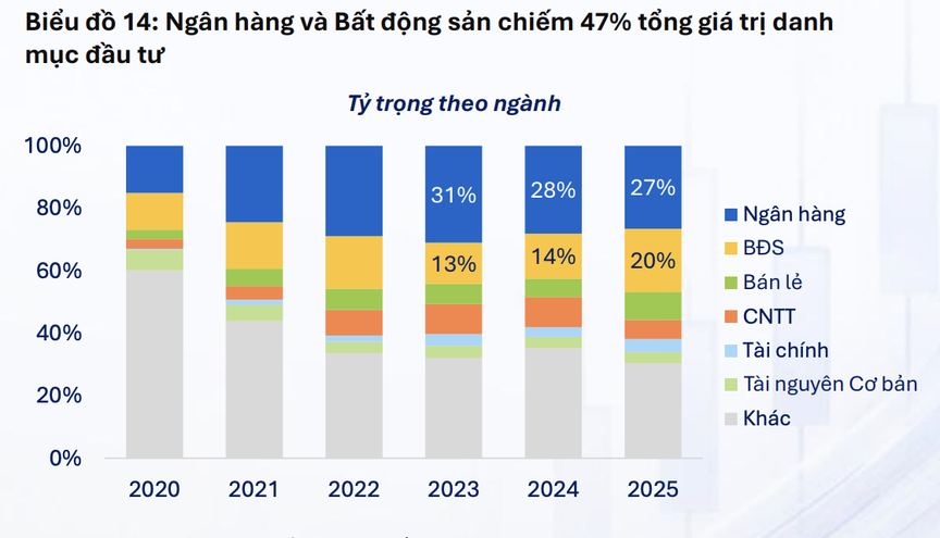 Phát triển quỹ đầu tư: Mở thêm kênh vốn dài hạn cho bất động sản - Ảnh 3.
