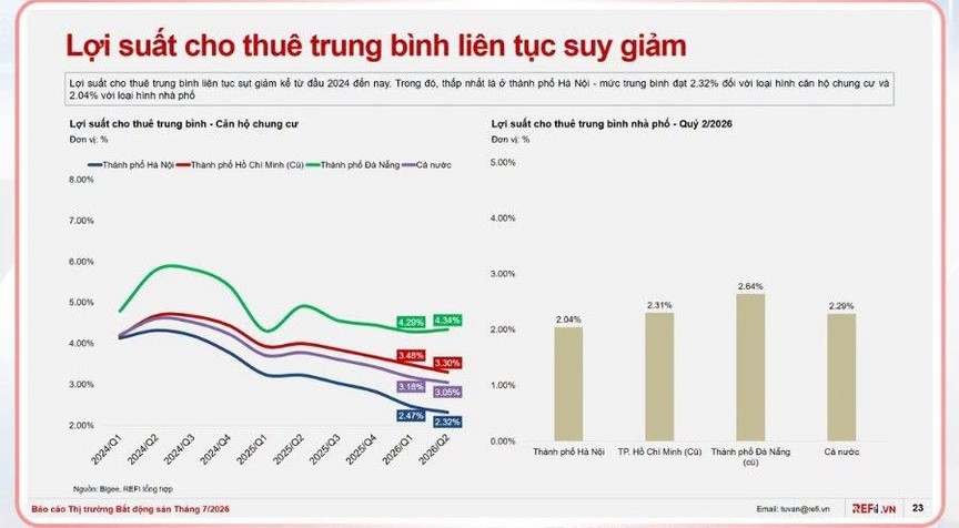 Bất động sản cho thuê hiện ra sao? - Ảnh 2.