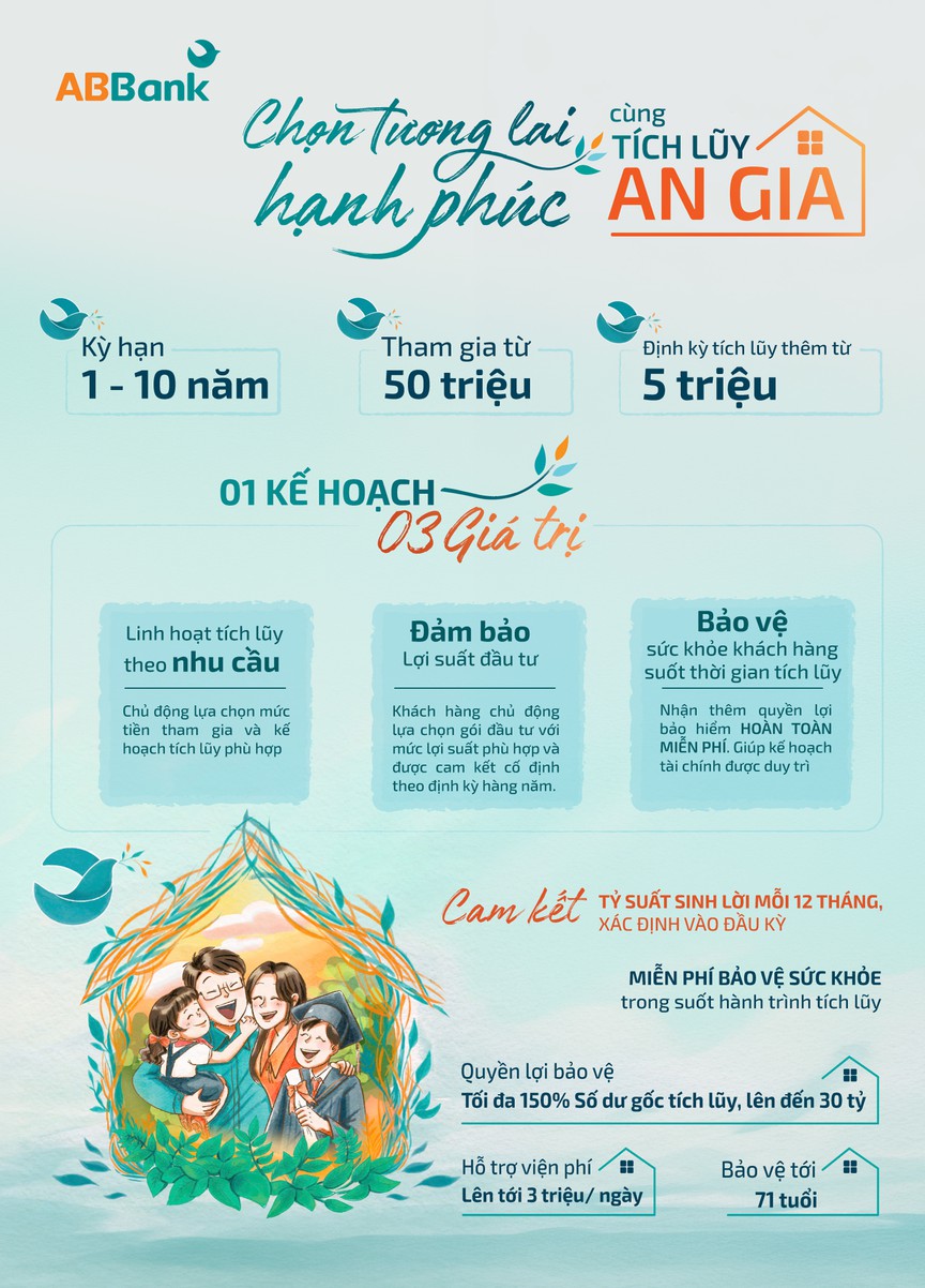 ABBank ra mắt Tích lũy An Gia: Giải pháp giúp khách hàng tự chủ tài chính và bảo vệ sức khỏe cho tương lai - Ảnh 3.