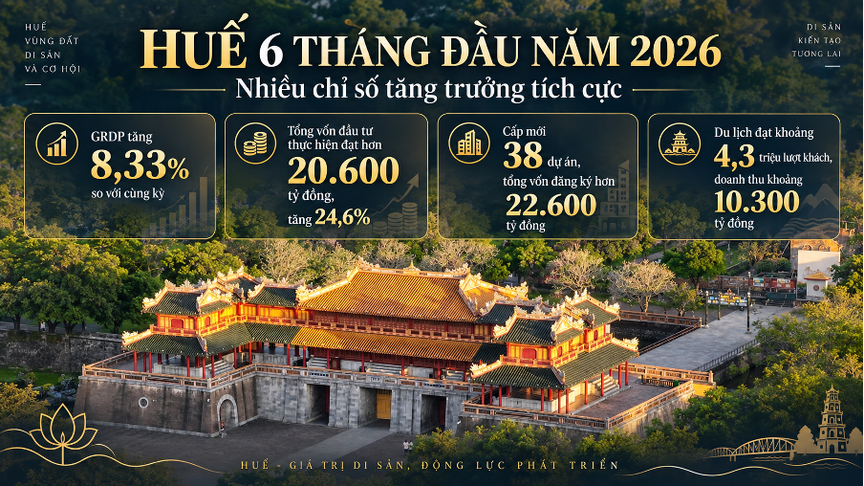 Từ tiềm năng đến dòng vốn: Động lực nào cho chu kỳ tăng trưởng mới của bất động sản Huế? - Ảnh 1.