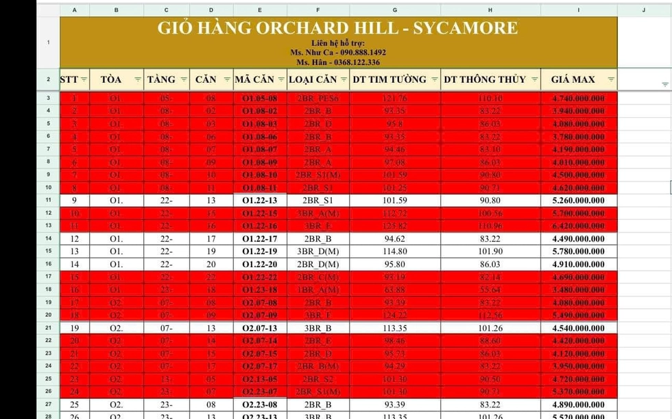 Đằng sau hiện tượng "bôi đỏ" bảng hàng ở các lễ mở bán bất động sản