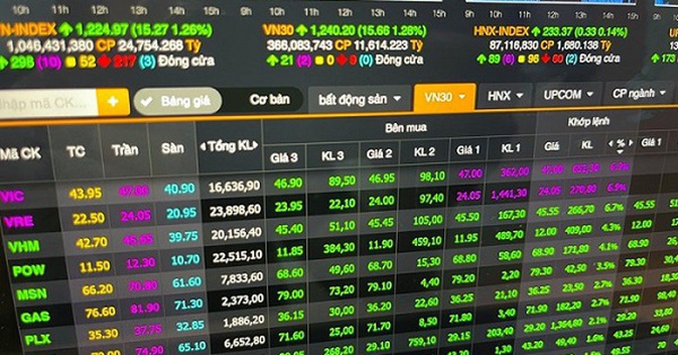 Thêm bước tiến thu hút dòng vốn ngoại trên thị trường chứng khoán