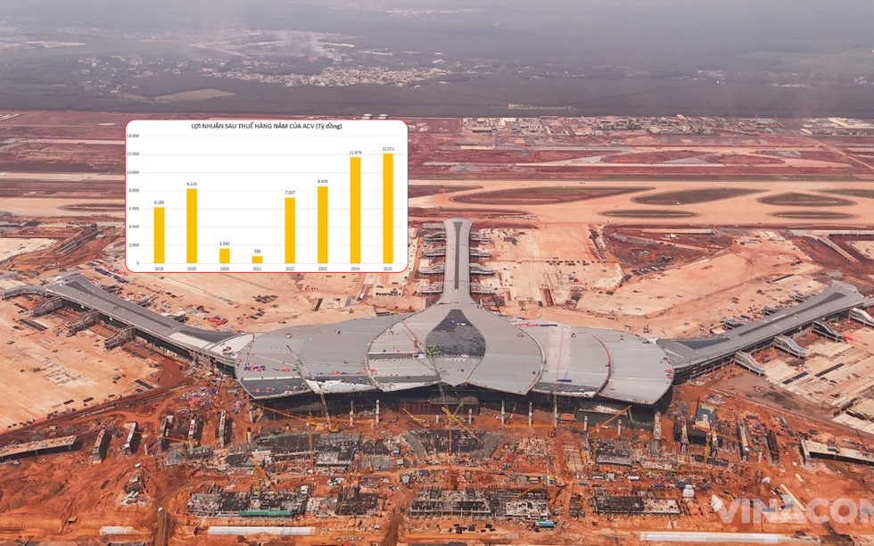 ACV đã rót hơn 34.000 tỷ đồng vào siêu sân bay lớn nhất Việt Nam, lọt TOP quy mô thế giới