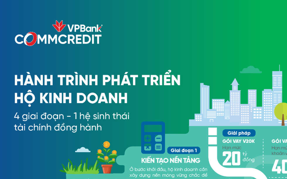 Hành trình phát triển hộ kinh doanh: 4 giai đoạn - VPBank CommCredit đồng hành