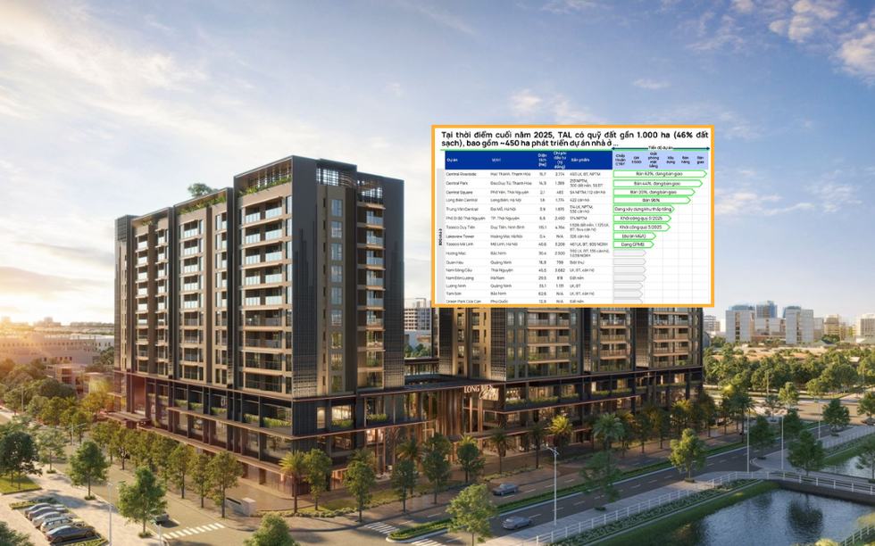 Taseco Land (TAL) trước chu kỳ lợi nhuận bùng nổ: Vietcap dự báo doanh thu vượt 11.000 tỷ