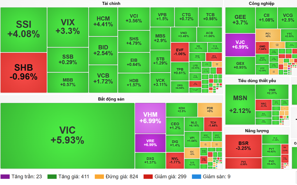 Cổ phiếu bất động sản lấy lại "sóng"