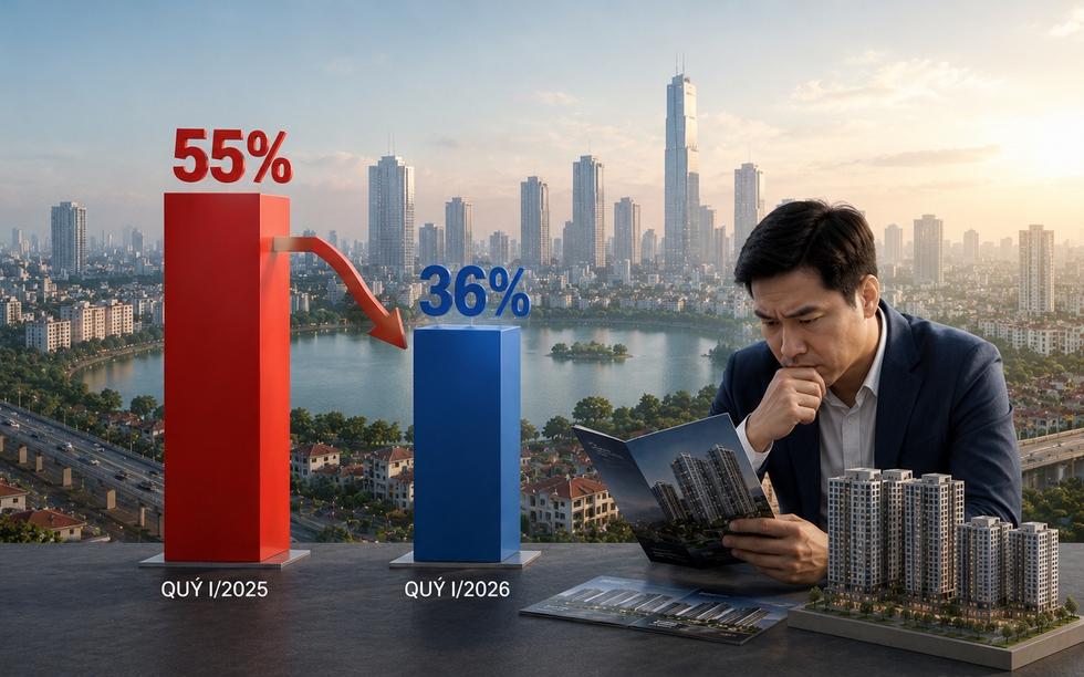 Lượng mua giảm từ 55% xuống 36%: Điều gì đang khiến người mua bất động sản chùn tay?