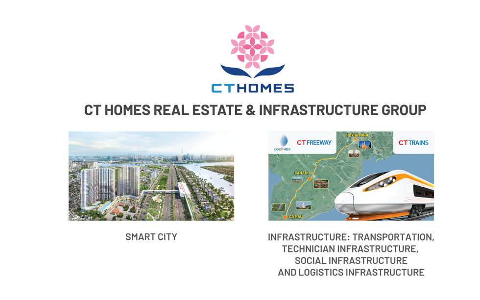 Bước ngoặt lịch sử của CT Group