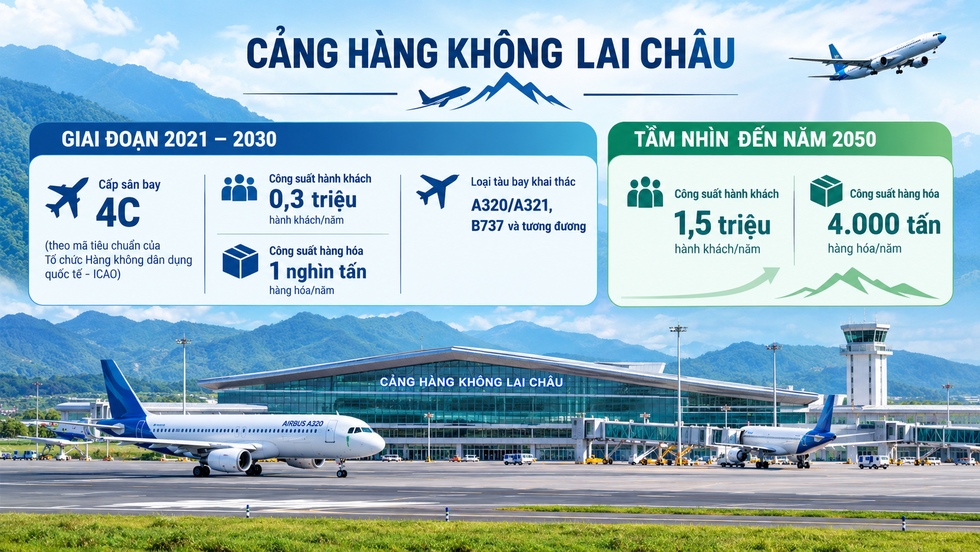 Thành lập Hội đồng thẩm định quy hoạch chi tiết Cảng hàng không Lai Châu