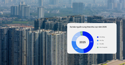 Mở bán sớm hơn dự kiến, phân khúc này sẽ chiếm lĩnh thị trường BĐS trong năm 2025