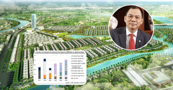 'Ẩn số chiến lược' của tỷ phú Phạm Nhật Vượng: Loạt dự án 6 tỷ đô sắp khuấy đảo thị trường BĐS miền Nam
