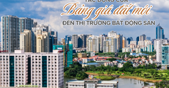 Tác động của bảng giá đất mới đến thị trường bất động sản: Cú hích hay gánh nặng đẩy giá nhà?