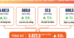 Triển vọng cổ phiếu tiêu dùng bán lẻ dịp cuối năm
