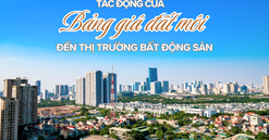 Tác động của bảng giá đất mới đến thị trường bất động sản: Doanh nghiệp "đứng ngồi không yên", cần làm gì để "giảm sốc"?