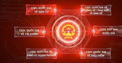 Thủ tướng chỉ thị tiếp tục đẩy mạnh triển khai Đề án 06