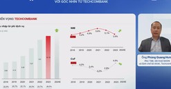 Nhóm cổ phiếu ngân hàng ở vùng định giá hấp dẫn 2024