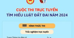 Cuộc thi trực tuyến Tìm hiểu Luật Đất đai năm 2024