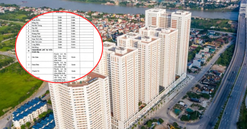 Chỉ 5 năm nữa, đô thị đặc biệt của Việt Nam sẽ đưa huyện đông dân nhất 'cất cánh' lên quận