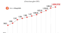 Giá điện bình quân là gì? Cập nhật khung giá điện mới nhất hiện nay