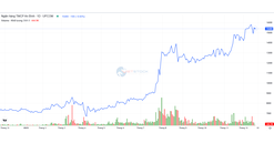 Sức bật từ kết quả kinh doanh và chiến lược tăng vốn của ABBank