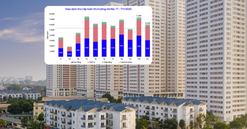 Căn hộ Hà Nội 'giảm tốc': Thị trường tự điều chỉnh sau giai đoạn tăng nóng