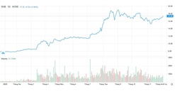 Cổ phiếu ngân hàng và cơ hội đón dòng vốn ngoại trong hành trình Việt Nam lên hạng