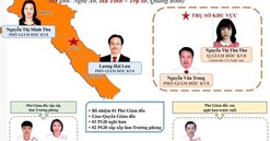 Thành lập Ngân hàng Nhà nước khu vực 8 gồm 3 tỉnh Nghệ An, Hà Tĩnh, Quảng Bình