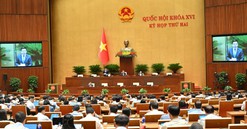 Quốc hội nghe báo cáo về 2 dự án: Luật Nhà ở (sửa đổi) và Luật Kinh doanh bất động sản (sửa đổi)