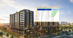 Taseco Land (TAL) trước chu kỳ lợi nhuận bùng nổ: Vietcap dự báo doanh thu vượt 11.000 tỷ