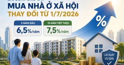 Lãi suất vay mua nhà ở xã hội cho người dưới 35 tuổi sắp có thay đổi lớn