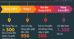 Bất động sản vùng đô thị TP.HCM mở rộng: Bà Rịa - Vũng Tàu trở thành "cơn sốt" mới của giới địa ốc