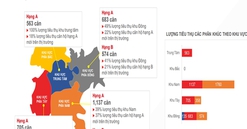 Căn hộ chung cư khu Nam Sài Gòn đang dẫn đầu thị trường