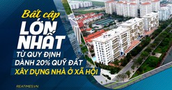 Quỹ đất 20% nhà ở xã hội: Làm sao may vừa một ‘chiếc áo’ cho hai người có ‘kích cỡ’ khác nhau ?