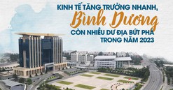 Kinh tế tăng trưởng nhanh, Bình Dương còn nhiều dư địa bứt phá trong năm 2023