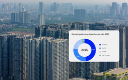 Mở bán sớm hơn dự kiến, phân khúc này sẽ chiếm lĩnh thị trường BĐS trong năm 2025