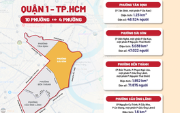 TP.HCM: Quận 1 sau sáp nhập có bao nhiêu phường?
