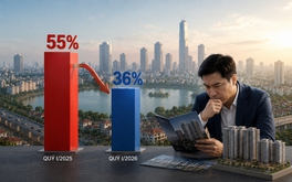 Lượng mua giảm từ 55% xuống 36%: Điều gì đang khiến người mua bất động sản chùn tay?