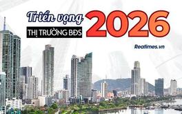 Thị trường