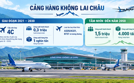Thành lập Hội đồng thẩm định quy hoạch chi tiết Cảng hàng không Lai Châu