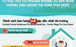 [Infographic] Chính sách hỗ trợ tài chính mới hấp dẫn nhất thị trường từ Sun Group